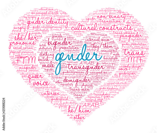 Gender Word Cloud on a white background. 
