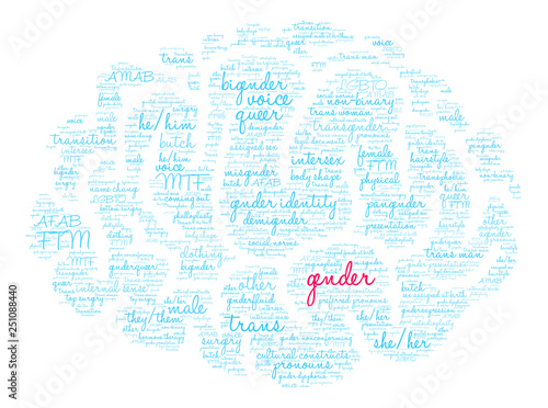 Gender Word Cloud on a white background. 