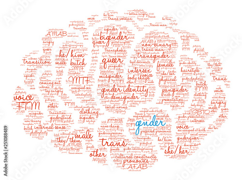 Gender Word Cloud on a white background. 