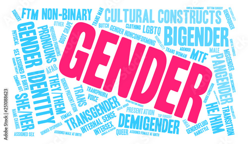 Gender Word Cloud on a white background. 