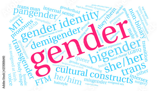 Gender Word Cloud on a white background. 