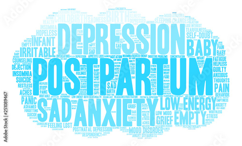 Postpartum Word Cloud on a white background. 