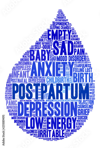 Postpartum Word Cloud on a white background. 
