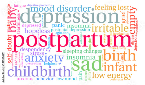 Postpartum Word Cloud on a white background. 