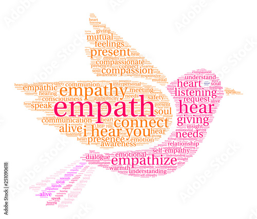 Empath Word Cloud on a white background. 
