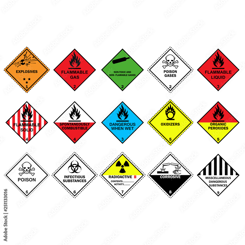 Transport Hazard Pictograms, Warning sign of Globally Harmonized System ...
