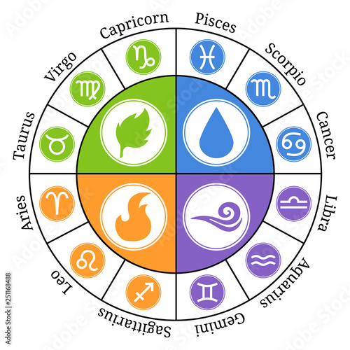 Circle Zodiac Signs. Zodiac Element. Horoscope signs: Leo, Virgo, Scorpio, Libra, Aquarius, Sagittarius, Pisces, Capricorn, Taurus, Aries, Gemini, Cancer. Vector illustration for Your Design.