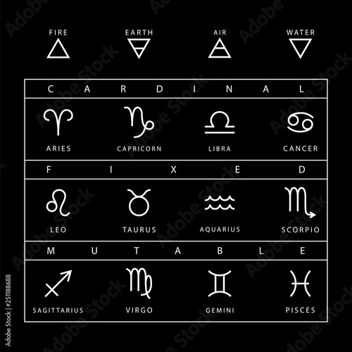 Zodiac signs chart vector set isolated on black background.