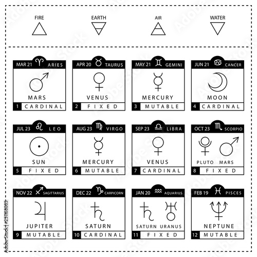 Zodiac signs chart vector set isolated on white background.