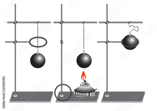 A physical experiment to study the physical phenomenon - the expansion of solids during heating.
