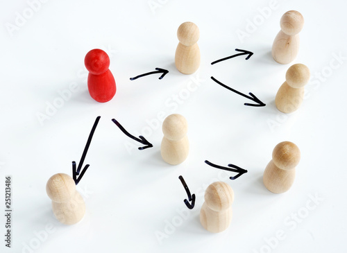Delegating concept. Wooden figurines and arrows as symbol of delegation. photo