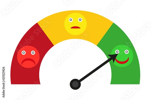 Medidor de satisfacción de un cliente.