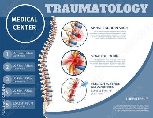 Square Flat Banner Traumatology Medical Center.