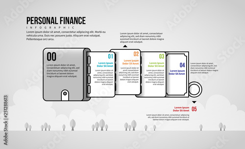 Personal Finance Infographic