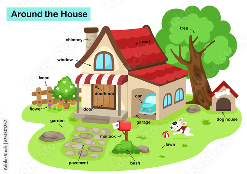  vocabulary around the house vector illustration