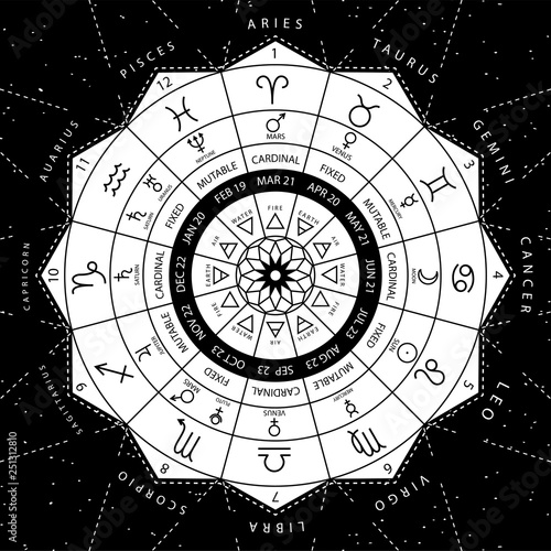 Zodiacal circle for studing astrology vector illustration