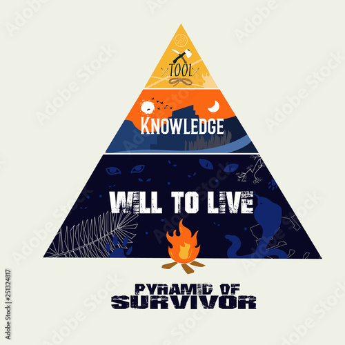 Pyramid graph of survival. how to survive concept