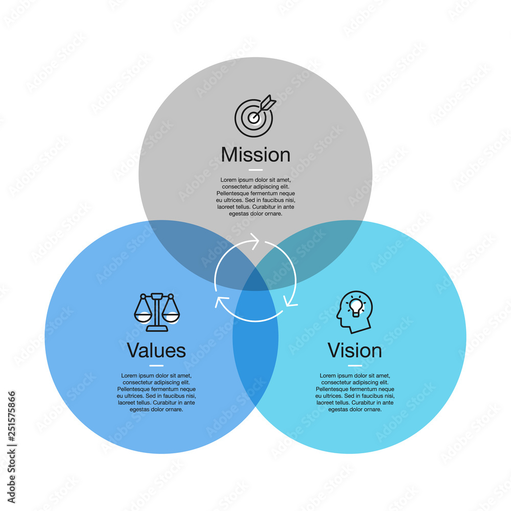 Simple Visualization Mission Vision Values Diagram Stock Vector My ...