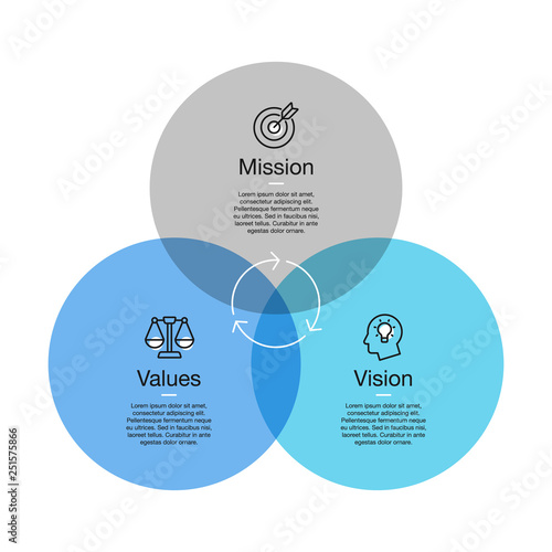 Simple visualization for mission, vision and values diagram with colorful circles and line icons with accent. Easy to use for your design or presentation.