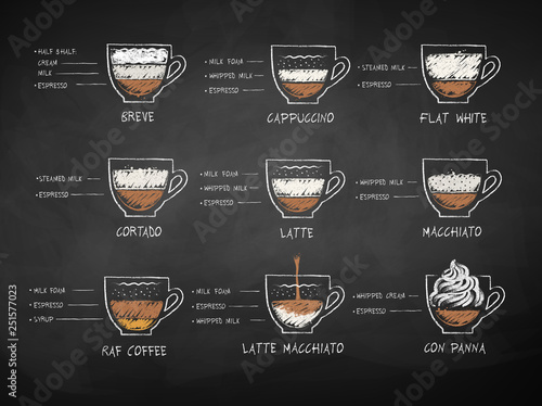 Chalk drawn sketches set of coffee recipes