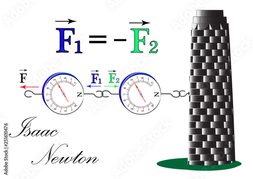 A physical experiment to study Newton's third law, forces equal to the modulus, and opposites behind the direction.