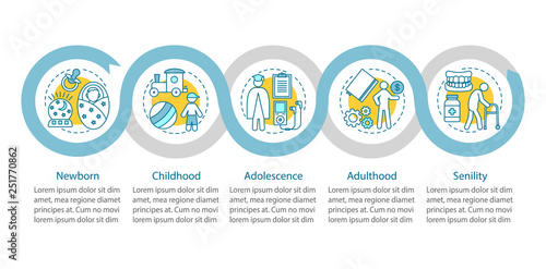 Fotografie Human lifecycle vector infographic template