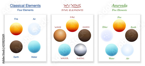 Classical four elements, five elements of Wu Xing and Ayurveda in comparison. Isolated vector illustration on white background.