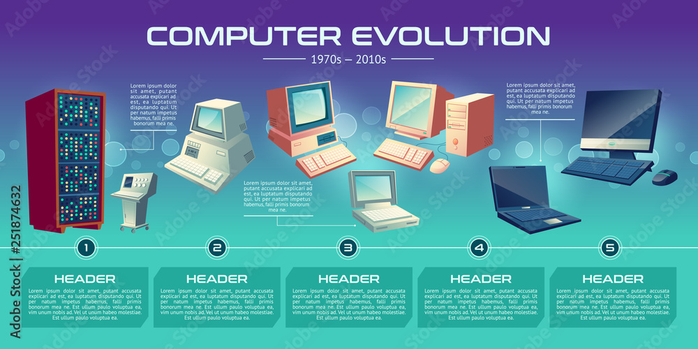 Personal computer technologies evolution cartoon vector banner. Vintage  computing stations, first personal home system units with CRT monitors,  modern desktop PC and laptop illustration on time line Stock-Vektorgrafik |  Adobe Stock