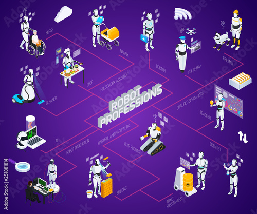 Robot Isometric Professions Flowchart