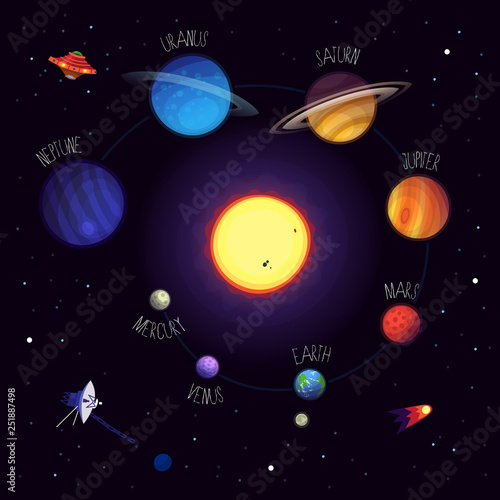 Set of colorful planets with names  cosmic elements  space equipment  alien saucers. Vector planets of solar system. All elements can be used separately.