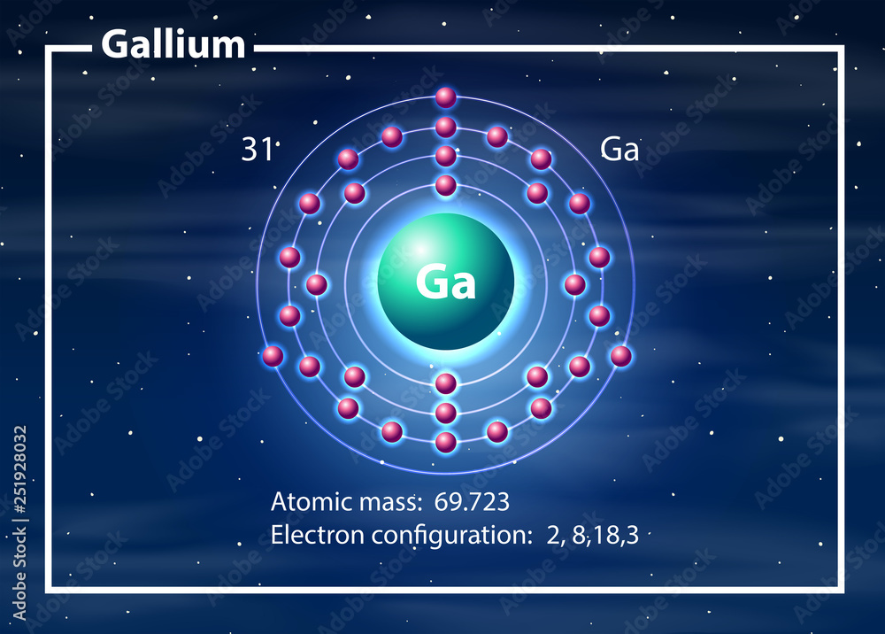 A gallium atom diagram A gallium atom diagram