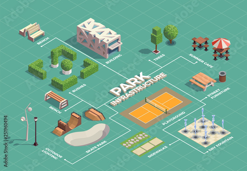 City Park Isometric Flowchart