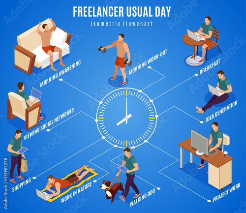 Freelancer Day Isometric Flowchart