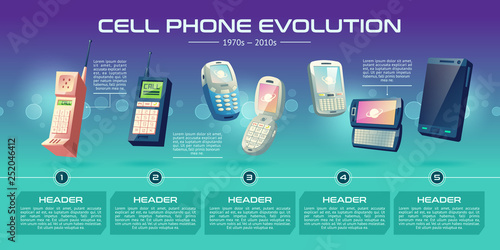 Mobile communications technologies evolution cartoon vector banner. Cellphones generations from old models with physical keypads, folding phones to modern smart devices with touchscreen illustration