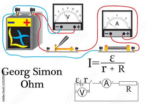 Ohm's law for a stake stake, a resistor, a voltmeter, and an ammeter for calculating the phisical quantities.