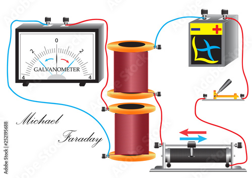 Installation of M. Faraday for the study of electromagnetic induction, the emergence of an induction current in a closed conductor.