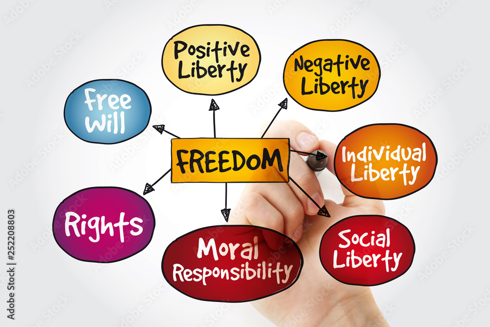 Freedom mind map with marker, business concept Freedom mind map with marker, business concept
