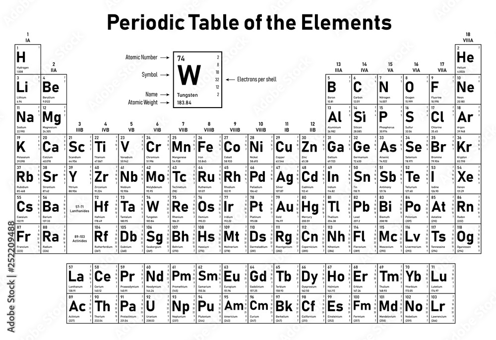 Elements Shows Atomic Number