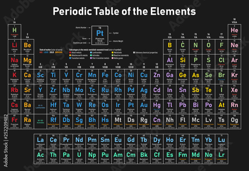 Colorful Periodic Table of the Elements - shows atomic number, symbol, name, atomic weight, electrons per shell, state of matter and element category