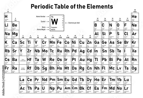 Periodic Table of the Elements - shows atomic number, symbol, name, atomic weight and electrons per shell