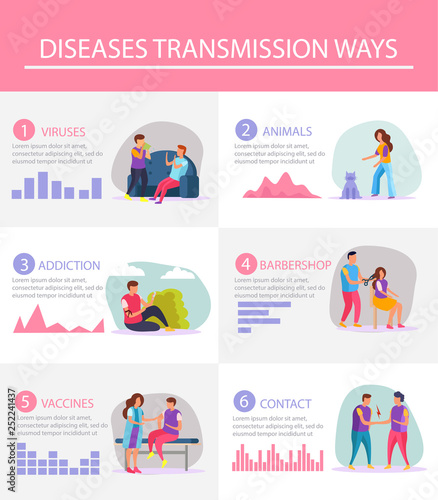 Diseases Transmission Ways Flat Infographics