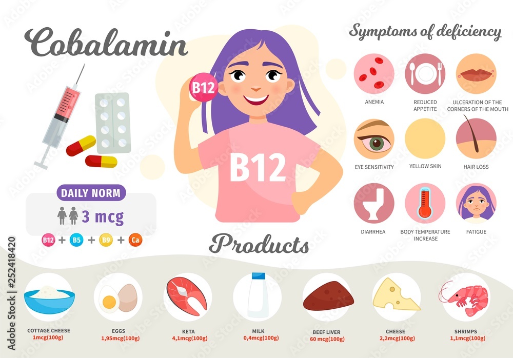 Infographics Vitamin B12. Products containing vitamin. Symptoms of  deficiency. Vector medical poster. Illustration of cartoon cute girl.  Stock-vektor | Adobe Stock