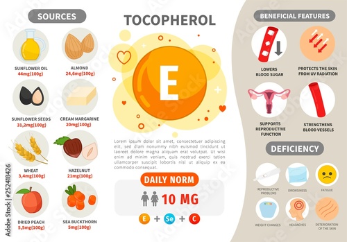 Infographics Vitamin E. Products containing vitamin. Daily norm. Symptoms of deficiency. Vector medical poster.