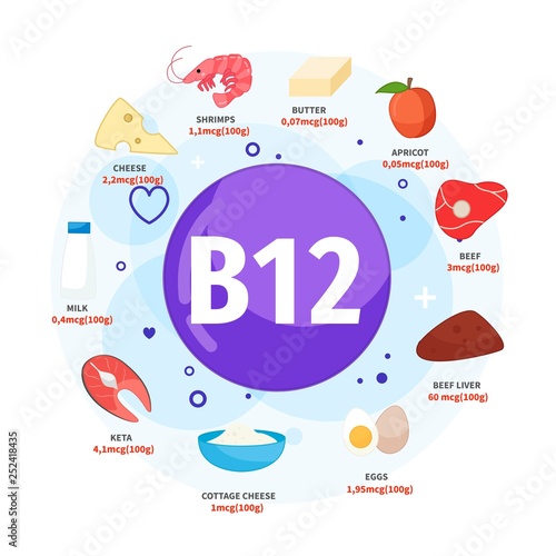 Vector poster products with vitamin B12. Cartoon illustrations of products. 