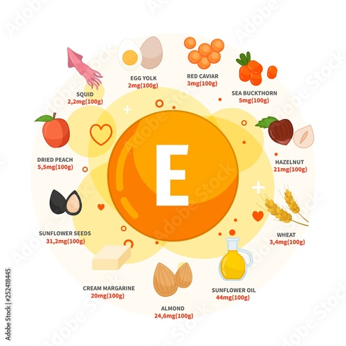 Vector poster products with vitamin E. Cartoon illustrations of products.  D