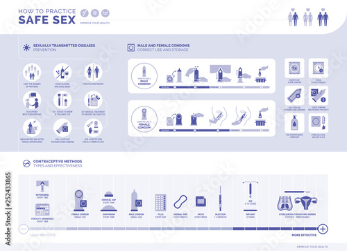 How to practice safe sex infographic