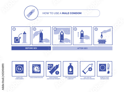 How to use male condoms