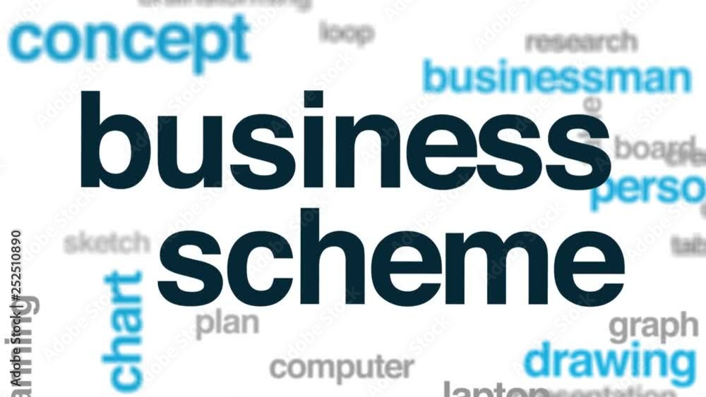 Business scheme animated word cloud. Kinetic typography. Business scheme animated word cloud. Kinetic typography.