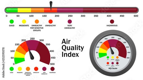 Air quality index numerical scale, vector illustration