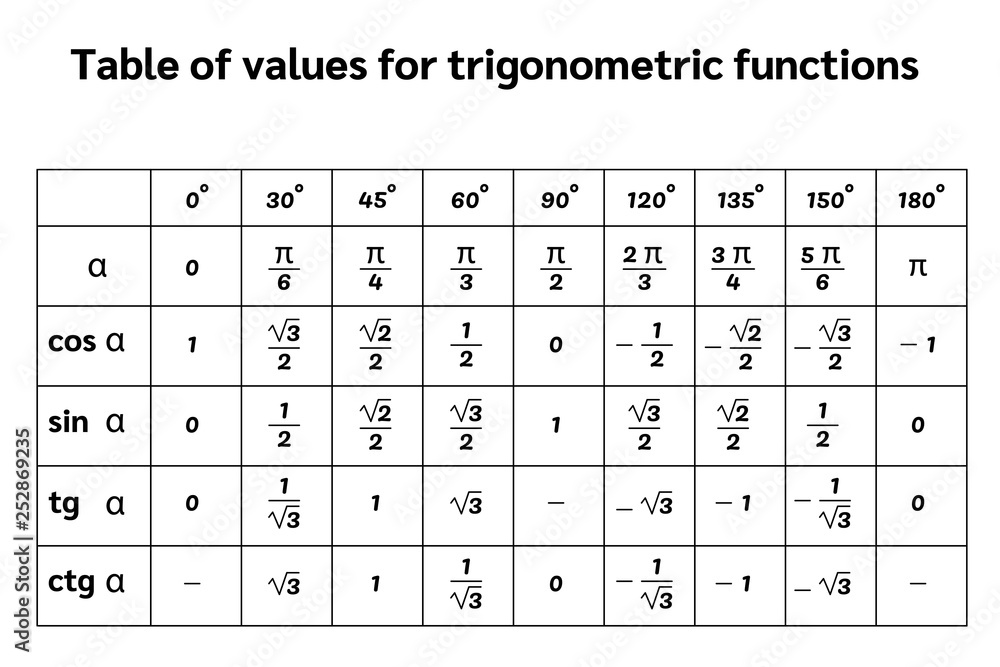 black table of trigonometric functions vector illustration Stock Vector |  Adobe Stock